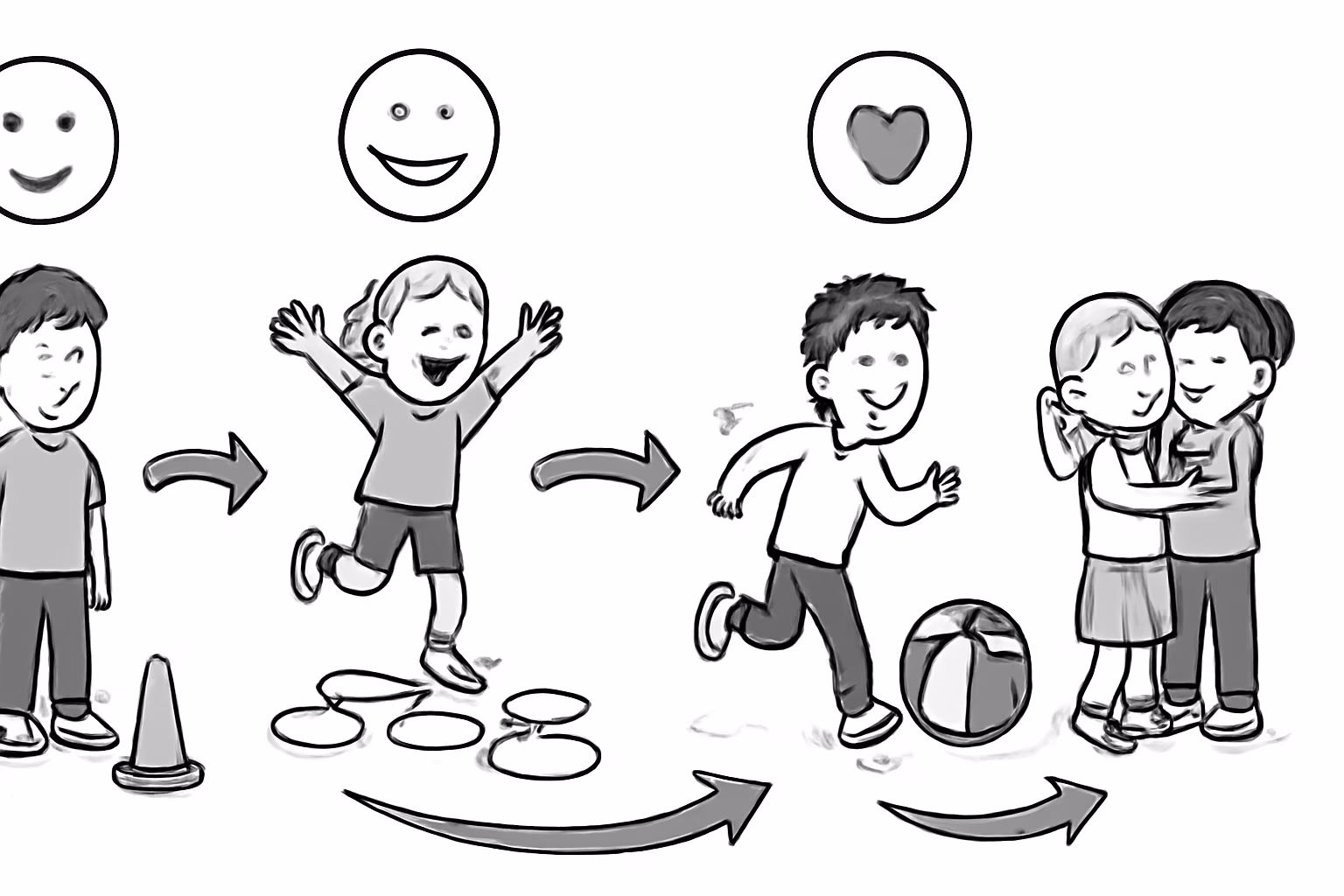 Bewegung und Gefühle als Schlüssel zur ganzheitlichen Entwicklung von Kindern – bewegungsspiele emotionen kinder