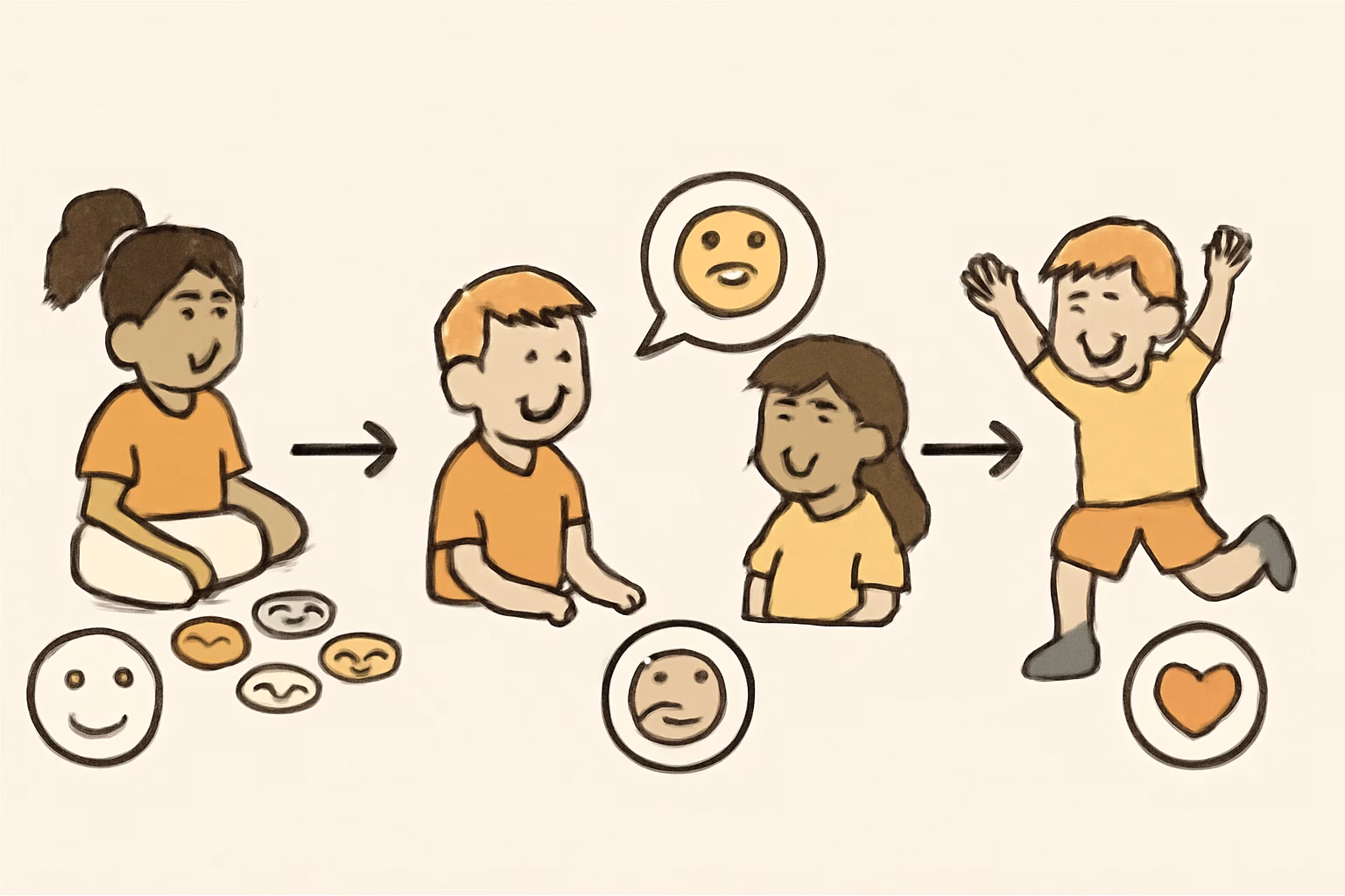 Emotionale Entwicklung bei Kindern fördern: Praktische Spielideen für Eltern und Erzieher 9 Fazit: Emotionale Entwicklung spielerisch fördern – sofort beginnen – emotionale entwicklung kinder fördern