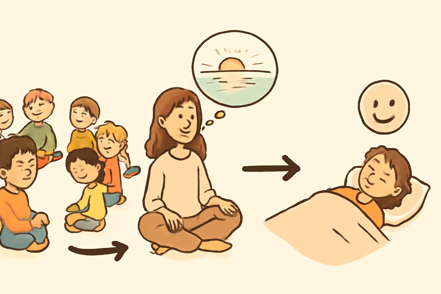 Gefühle im Morgenkreis: Spiele zum emotionalen Start in den Tag 4 „Entspannungsreise“ als sanfter Ausstieg zur Emotionsregulation am Morgen – emotionen spiele morgenkreis