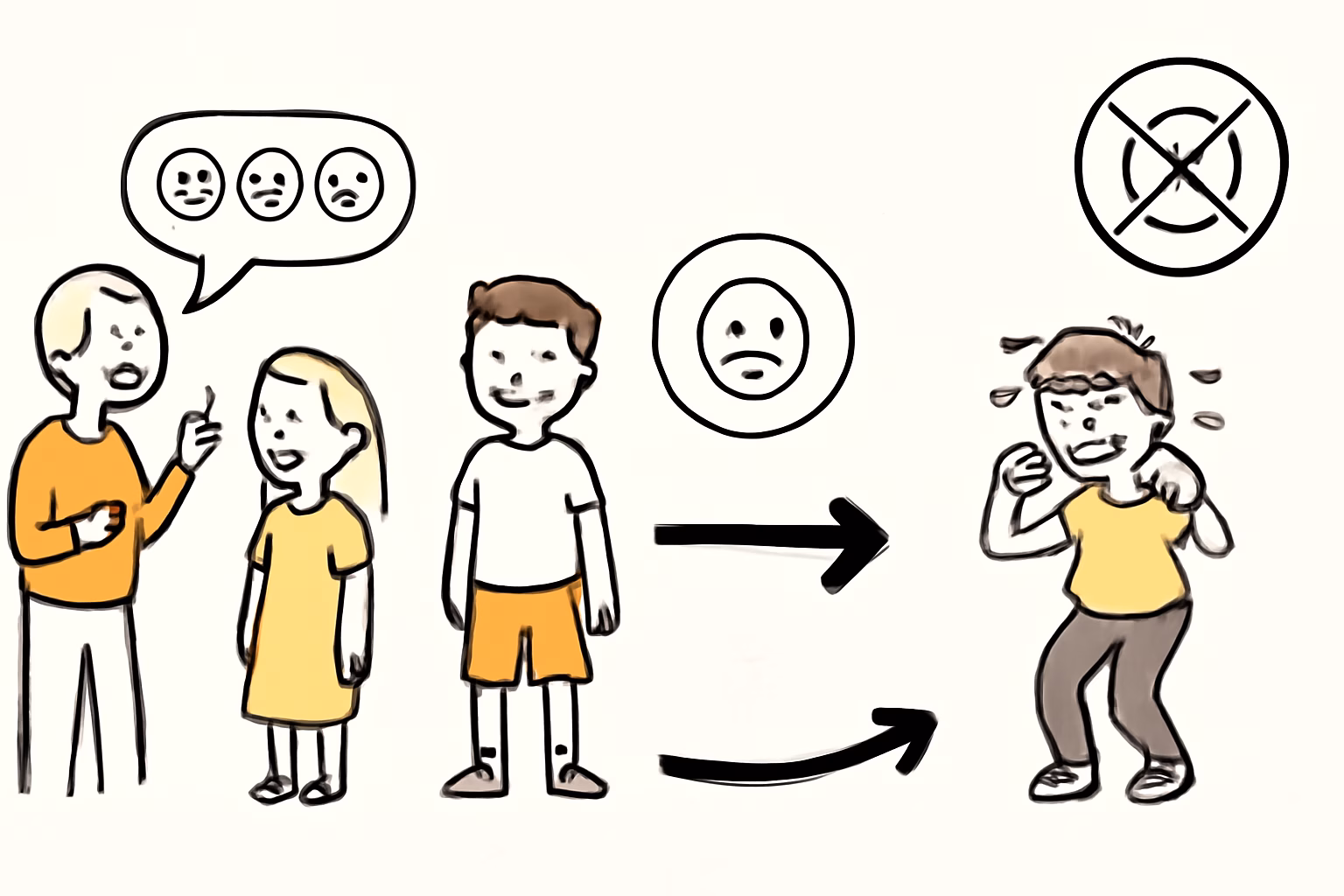 Spiele ohne Material zur Förderung des emotionalen Ausdrucks bei Kindern 3 Wichtige Hinweise vor dem Start der Emotionen Spiele ohne Material – emotionen spiele ohne material kinder