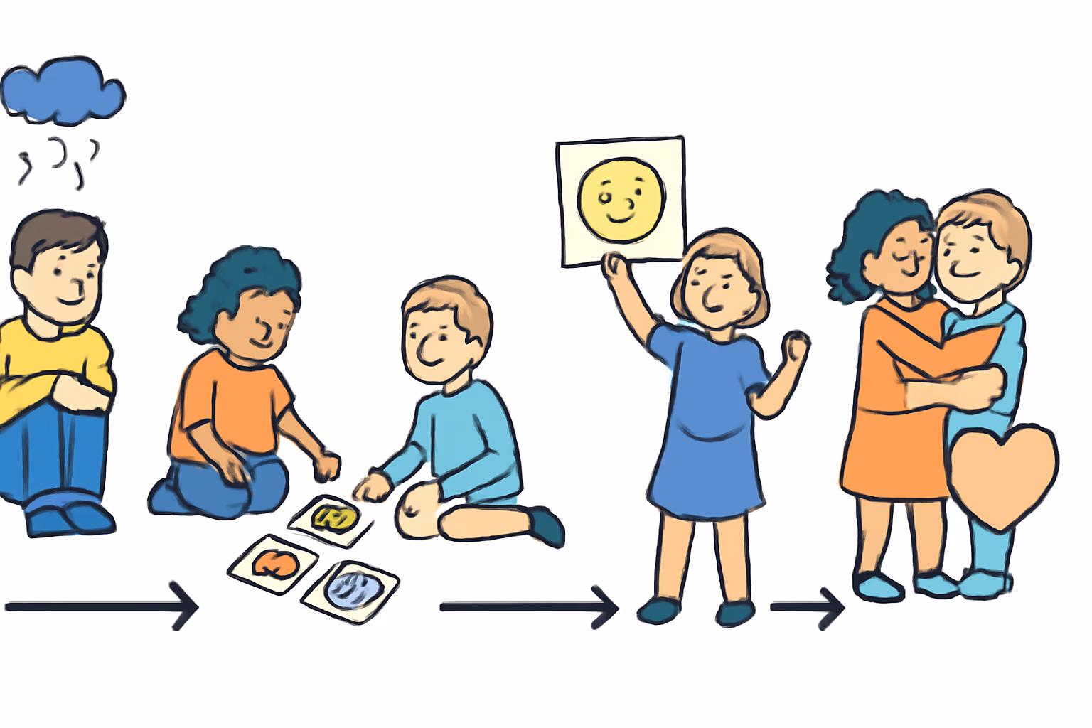 Wie Sie die Gefühlswahrnehmung bei Vorschulkindern mit spielerischen Übungen stärken 2 Typische Herausforderungen bei der Gefühlswahrnehmung von Vorschulkindern – gefühlswahrnehmung vorschulkinder fördern