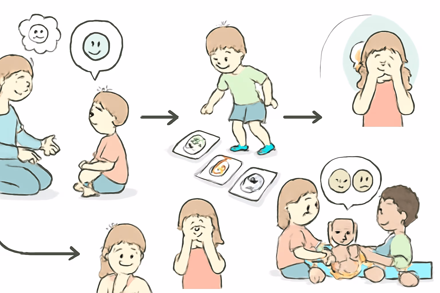 Wie Sie die Gefühlswahrnehmung bei Vorschulkindern mit spielerischen Übungen stärken 3 Grundprinzipien für die Förderung der Gefühlswahrnehmung bei Vorschulkindern – gefühlswahrnehmung vorschulkinder fördern