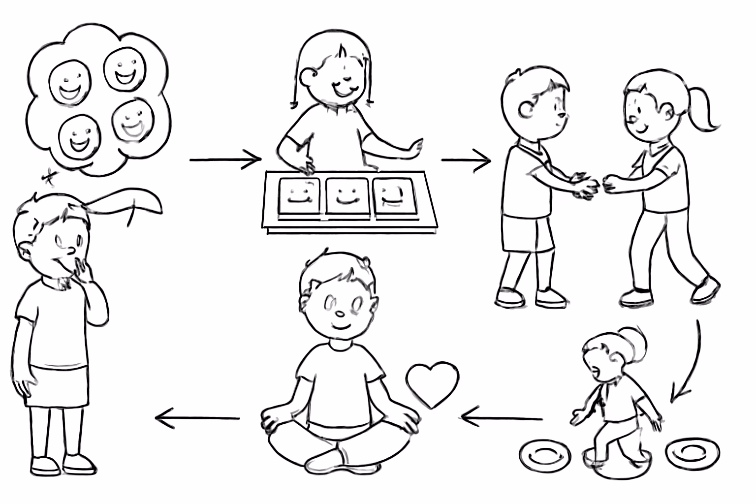 Wie Sie die Gefühlswahrnehmung bei Vorschulkindern mit spielerischen Übungen stärken 4 5 spielerische Übungen zur Förderung der Gefühlswahrnehmung im Alltag – gefühlswahrnehmung vorschulkinder fördern