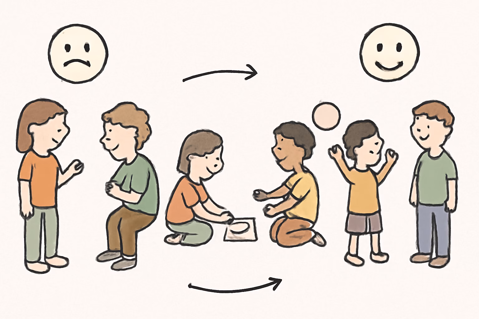 Mit Spielen zu mehr Verständnis und friedlicherem Miteinander: Konflikte als Chance nutzen und Emotionen stärken – konfliktlösung emotionen spiele kinder