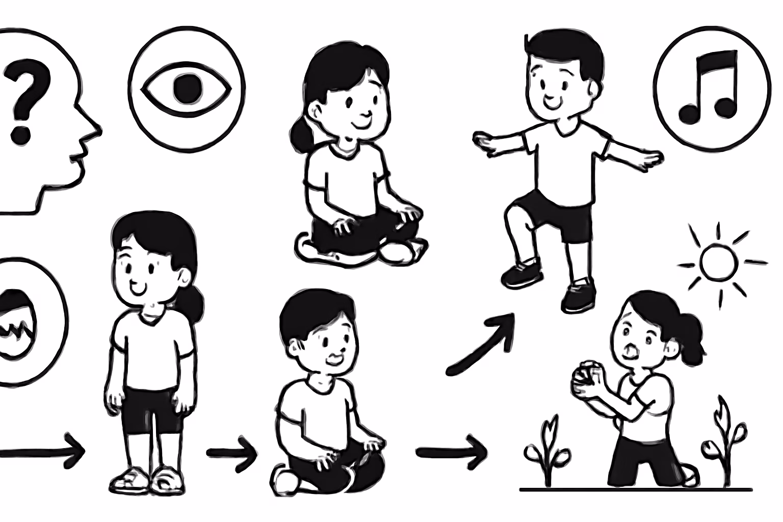 Häufige Fragen zur Konzentration ohne Material bei Kindern mit ADHS – Konzentration ohne Material ADHS