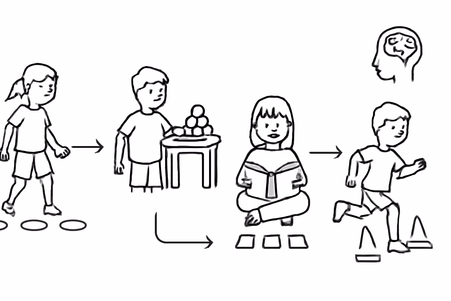 Weitere wertvolle Ressourcen und interne Verweise – Konzentrationsprobleme Kinder