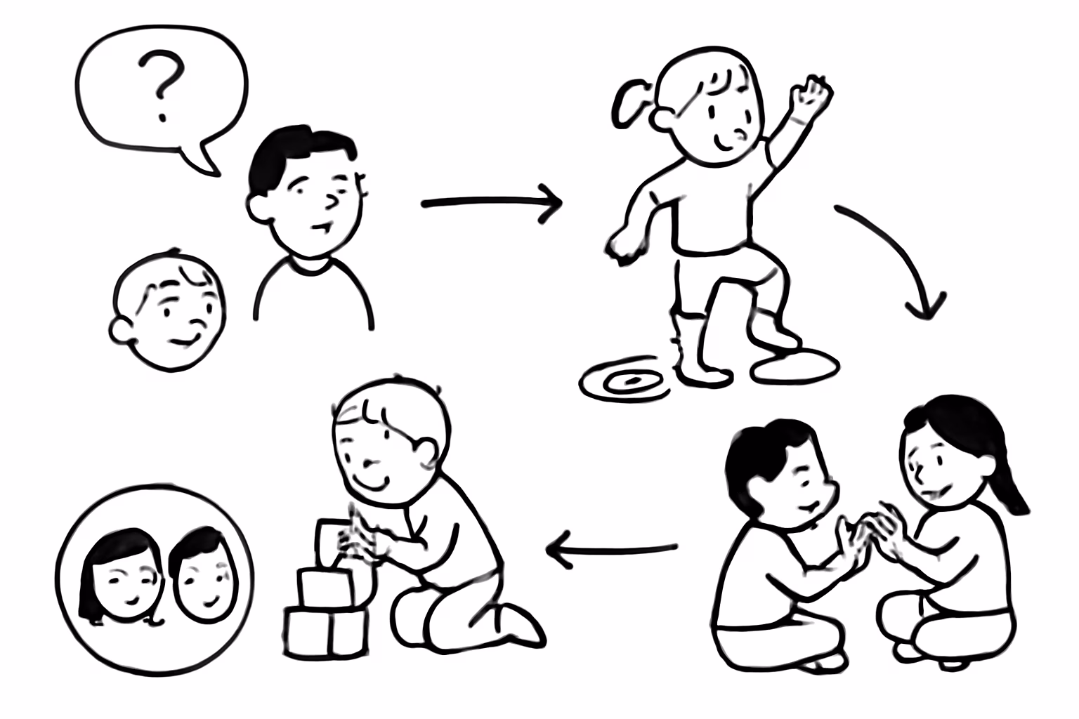 Konzentrationsübungen für Familienalltag: Spielerische Rituale für mehr Ruhe und Aufmerksamkeit 4 Häufige Fragen zu Konzentrationsübungen im Familienalltag – Konzentrationsübungen Familien