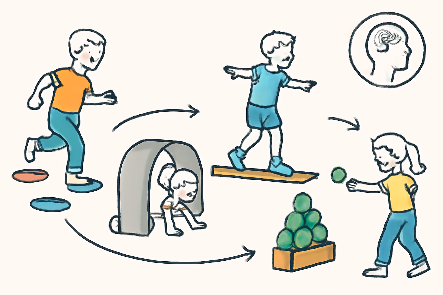 Motorik und ADHS: Spielerische Wege zur Bewegungs- und Konzentrationsförderung 3 Konzentrationsfördernde motorische Aktivitäten speziell für Kinder mit ADHS – motorik förderung adhs kinder