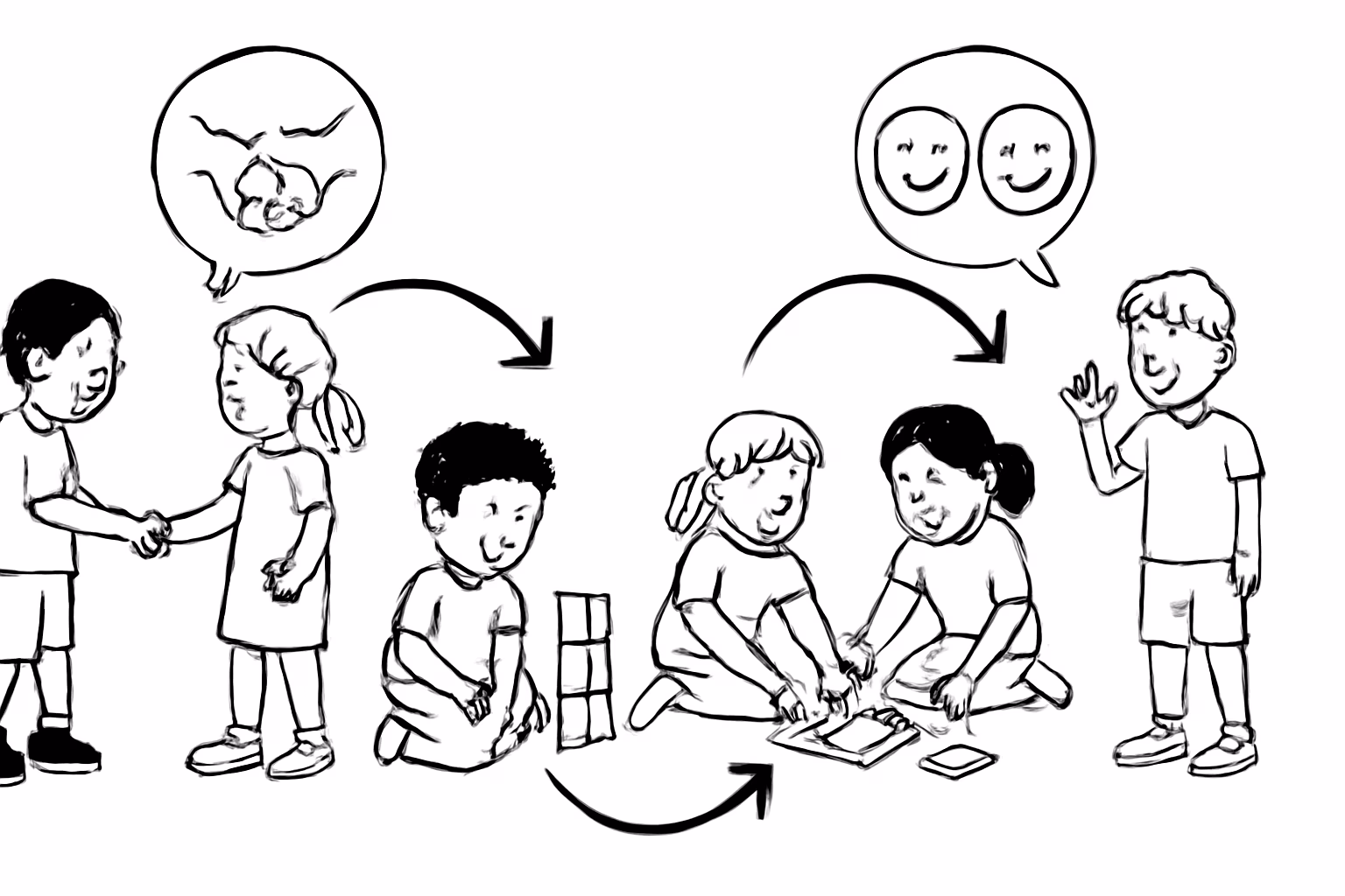 Sozialkompetenz bei Kindern spielerisch fördern: Praktische Spiele für den Alltag 3 Typische Herausforderungen im Alltag mit Kindern beim Thema Sozialkompetenz – sozialkompetenz fördern spiele