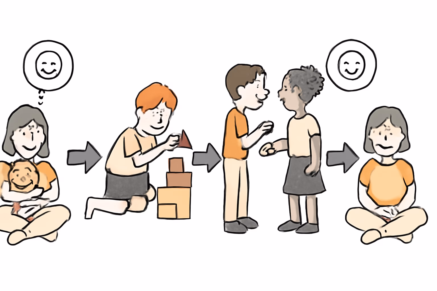 Spiele für mehr Selbstregulation bei Kindern: Emotionen spielerisch steuern lernen 4 Spielideen helfen Kindern, Selbstregulation und den Umgang mit Emotionen zu stärken – spiele selbstregulation kinder emotionen