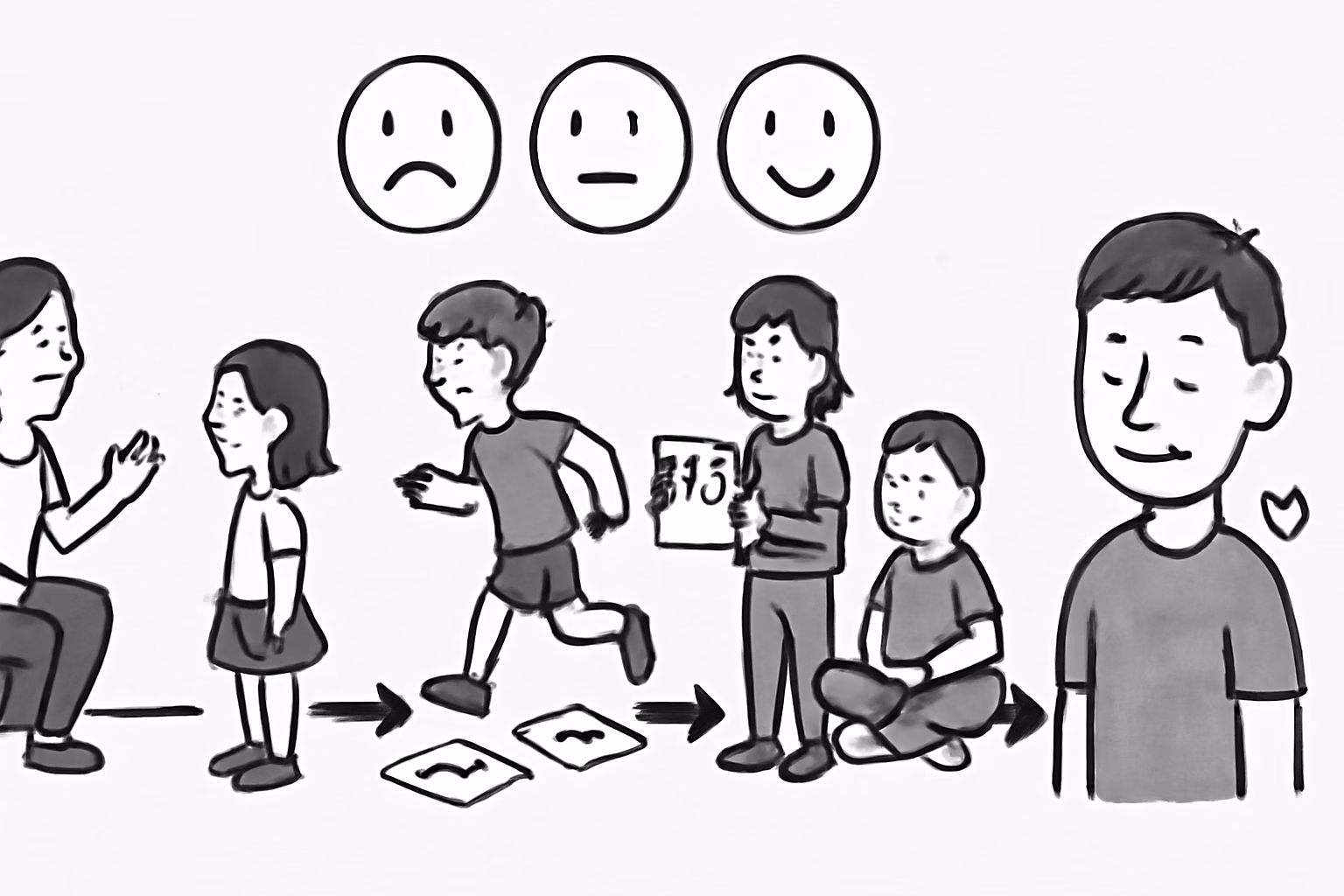 Spiele für mehr Selbstregulation bei Kindern: Emotionen spielerisch steuern lernen 7 Wertvolle Hinweise für erwachsene Bezugspersonen zur nachhaltigen Unterstützung – spiele selbstregulation kinder emotionen